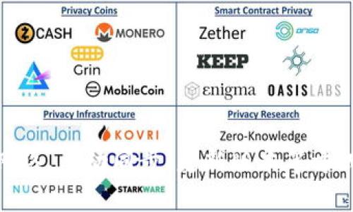   如何解决TPWallet看不到交易记录的问题？ / 
 guanjianci TPWallet, 交易记录, 加密货币, 钱包使用 /guanjianci 

TPWallet作为一个多功能的数字货币钱包，凭借其用户友好的界面和多种支持的加密货币而受到广大用户的青睐。然而，最近有不少用户反馈在使用TPWallet时遇到看不到交易记录的问题。本文将详细探讨这个问题的可能原因以及如何解决，同时还将回答一些与此相关的问题，帮助用户更好地理解和使用TPWallet。

一、TPWallet交易记录的基本功能
在了解如何解决TPWallet看不到交易记录的问题之前，我们首先需要明确交易记录在数字货币钱包中的重要性。交易记录是用户在钱包中进行的所有交易活动的详细记录，包括转账时间、金额、接收方地址、交易状态等信息。
对于用户而言，查看交易记录不仅可以跟踪自己的资产变化，还可以核实交易的真实性和准确性。因此，保证交易记录的完整性和可视化是每个数字货币钱包必不可少的功能。

二、TPWallet看不到交易记录的原因
存在多种可能导致用户在TPWallet中看不到交易记录的原因，主要包括以下几种情况：
ol
    listrong网络连接问题：/strong如果您的网络连接不稳定，可能会导致交易记录加载失败。TPWallet需要与区块链网络保持连接，因此网络连接的问题直接影响到交易记录的展示。/li
    listrong钱包同步问题：/strongTPWallet在启动时会与区块链同步最新的状态。如果钱包没有正确同步到最新区块，可能会导致交易记录显示不完整或无法显示。/li
    listrong软件版本问题：/strong使用的TPWallet版本如果过旧，可能会导致一些功能出现问题，包括查看交易记录。定期更新软件版本是确保钱包正常使用的必要措施。/li
    listrong交易未确认：/strong某些情况下，如果交易还未确认，可能不会显示在交易记录中。未确认的交易通常会有延迟。/li
/ol

三、如何解决TPWallet看不到交易记录的问题
针对以上可能的原因，我们提出几个解决方法：
ol
    listrong检查网络连接：/strong确保您的网络连接良好，无论是Wi-Fi还是移动数据。如果网络信号不稳定，尝试切换网络或重启路由器。/li
    listrong同步钱包：/strong在TPWallet中找到手动同步的选项，点击同步按钮强制更新现有状态，等待一段时间查看交易记录是否得到恢复。/li
    listrong更新软件版本：/strong定期检查TPWallet是否有更新，通过应用商店或官方网站下载最新版本，安装后再尝试查看交易记录。/li
    listrong查找未确认的交易：/strong可以通过区块链Explorer查找手续费和交易确认情况，确保交易已经被网络确认。/li
/ol

四、TPWallet常见问题解答
以下是与TPWallet交易记录相关的几个常见问题及其详细解答：

1. TPWallet中如何查看完整的交易记录？
在TPWallet中查看完整的交易记录是非常简单的。用户可以在钱包主界面找到“交易”或“记录”选项，点击进入后可以看到所有的交易活动。在交易记录页面，用户可以对交易进行筛选，包括：
ul
    listrong时间筛选：/strong选择具体的时间范围，只显示在这段时间内的交易记录。/li
    listrong类型筛选：/strong如转账、接收等类型的交易，可以更方便地查找特定的交易。/li
/ul
此外，用户还可以导出交易记录，保存为Excel或CSV格式，以便于进一步分析和备份。

2. 为什么我的TPWallet上无法显示某些交易？
在TPWallet上无法显示某些交易，可能原因主要有：
ul
    listrong交易未确认：/strong部分交易在网络拥堵或低手续费的情况下可能会处于未确认状态，直到网络确认后才会显示。/li
    listrong用户误操作：/strong例如选择了错误的钱包账户或进行了过滤，导致无法显示所有交易。/li
    listrong数据损坏：/strong如软件故障或数据损坏，可能会影响到交易记录的正常展示。/li
/ul
解决这些问题的办法是确保网络良好，检查交易状态，必要时重启应用或更新软件版本。如果问题依然存在，建议自行备份私钥信息，并联系客服获取专业的支持。

3. TPWallet是否支持导出交易记录？如何操作？
是的，TPWallet支持导出交易记录，这一功能非常有利于用户进行数据备份和分析。以下是导出交易记录的步骤：
ol
    li打开TPWallet，登录您的账户。/li
    li在主界面中找到“交易”或“记录”选项，点击进入。/li
    li在交易记录页面，通常会有“导出”或“下载”按钮，点击该按钮。/li
    li选择希望导出的文件格式（如Excel或CSV），然后确认导出。/li
/ol
如需将导出的数据导入其他工具进行分析或做进一步操作，请确保使用兼容的文件格式，并按照需要进行处理。

4. 如果我的交易记录丢失了，我该如何恢复？
一旦交易记录在TPWallet中消失，用户的首要任务是判断其消失的原因。一般情况下，交易记录不会因为正常的使用而丢失，但如果确实发生了记录丢失，可以采取以下步骤尝试恢复：
ol
    listrong检查网络状态：/strong首先确认网络状况良好，重新同步钱包可能就能找回丢失的记录。/li
    listrong清除缓存：/strong在手机设置中或TPWallet应用中清除缓存，有时缓存数据的错误可能导致显示问题。/li
    listrong更新应用：/strong升级到最新版本的TPWallet，很多时候更新后可以解决记录消失的问题。/li
    listrong联系官方支持：/strong如果以上方法都不能解决，可通过官方网站或社交媒体联系客服支持，获取更专业的恢复方法。/li
/ol
同时，为了避免今后再次出现交易记录丢失的情况，建议用户定期备份私钥、助记词，并考虑使用多个钱包进行资产分散管理。

总结来说，TPWallet是一款功能强大的数字货币钱包，其交易记录功能对于用户来说至关重要。如果遇到看不到交易记录的问题，可以通过检查网络、手动同步、更新版本等方式尝试解决。同时，了解更多关于TPWallet的使用及常见问题，将有助于用户更好地管理自己的数字资产。
