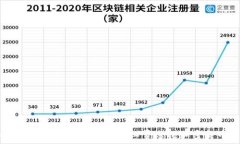   如何在TPWallet中免除矿工费进行加密货币交易