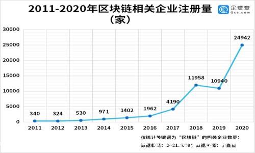   
如何在TPWallet中免除矿工费进行加密货币交易