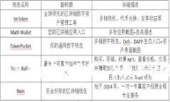 中国联通沃钱包App官方下载—便捷生活就在掌握