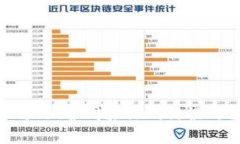 解决TPWallet合同验证码错误的详细指南