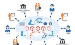 tpwallet：如何利用TP钱包赚取矿工费的未来发展与