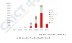 TPWallet领空投的未来发展趋势及影响分析
