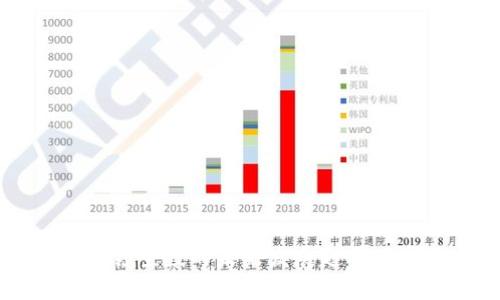 TPWallet领空投的未来发展趋势及影响分析