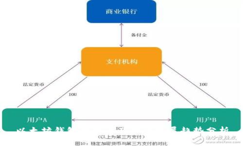 以太坊钱包的缺点及未来发展趋势分析