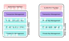 要将TPWallet（一个加密钱包）从英文切换为中文，