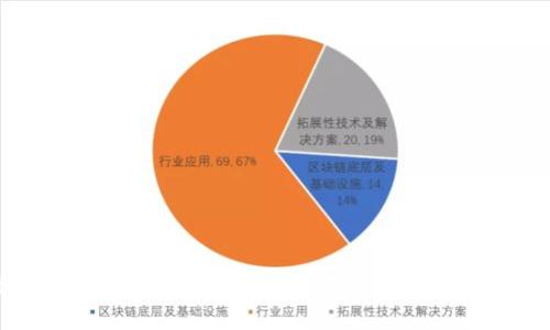 新加坡数字货币的未来发展趋势：金融科技如何变革全球经济
