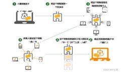 对数字货币各阶层赚钱方式的深度分析：未来趋