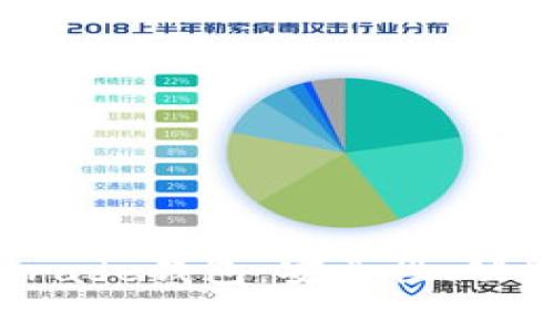 全面解析Tograde钱包：安全性、功能及使用指南