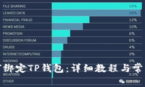 酷尔币如何绑定TP钱包：详细教程与常见问题解答