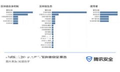 由于内容长度要求较高，以下为简要的结构示例