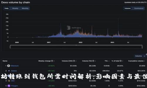 以太坊转账到钱包所需时间解析：影响因素与最佳实践