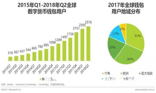 2023年最佳加密货币投资指南：选择适合你的数字资产