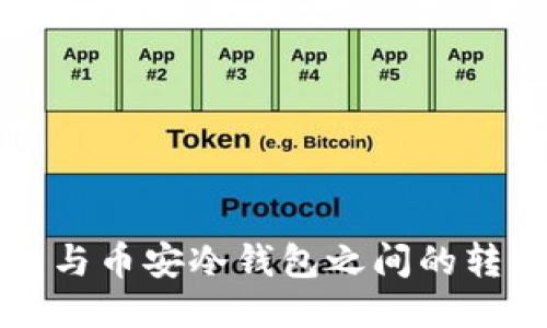 TP钱包与币安冷钱包之间的转币指南